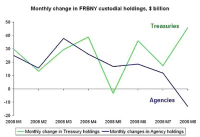 Loan Collateral Valuation - rate dealer ships