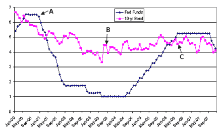 Loan Collateral Valuation - any poor credit mortgages available in us