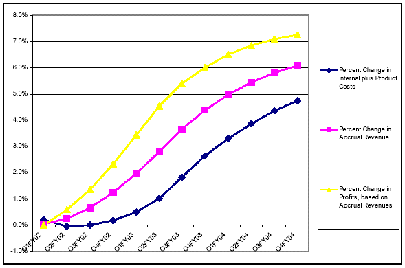 Loan Collateral Valuation - wffinance