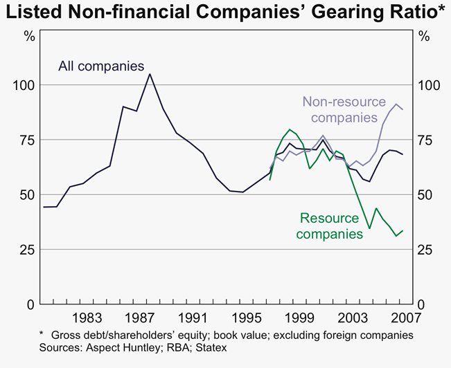 Loan Collateral Valuation - boatrefinancing