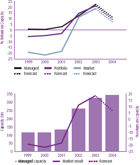 Loan Collateral Valuation - prime interest rate loan upside down