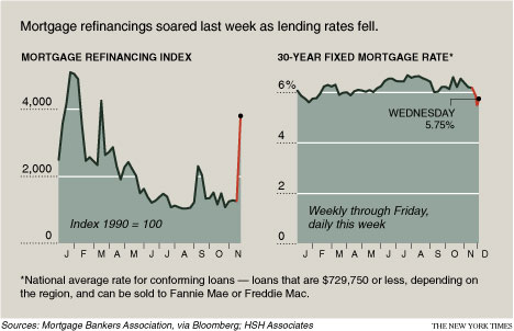 Loan Collateral Valuation - 4 years after bankruptcy want to buy a house