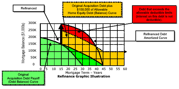 Loan Collateral Valuation - bankruptcy discharged refinance