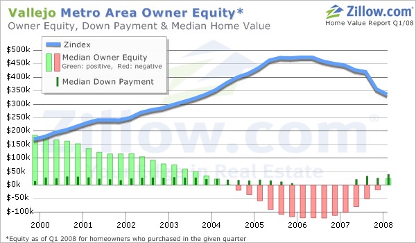 Loan Collateral Valuation - suncoastcreditunion