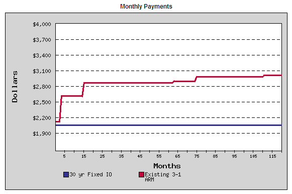 Loan Collateral Valuation - banksinterestrates