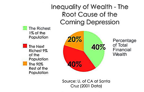 Loan Collateral Valuation - soc sec disability payday