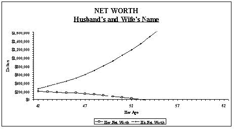 Loan Collateral Valuation - home negative equity bankruptcy