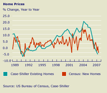 Loan Collateral Valuation - carsbadcredit