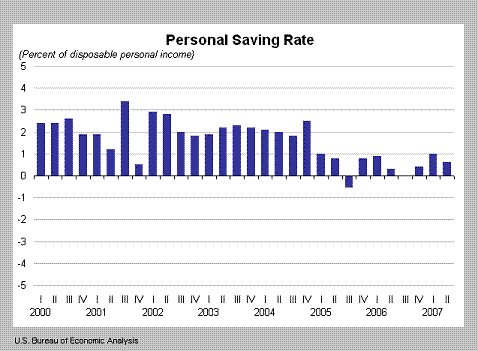 Loan Collateral Valuation - staying on payroll after quitting job