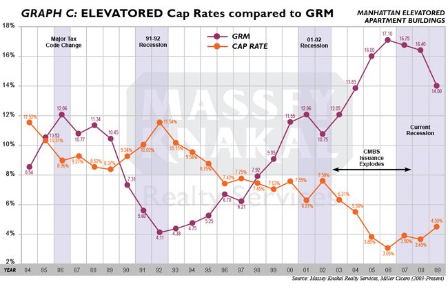 Loan Collateral Valuation - going rates to refinance vacant land with bank of america