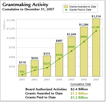 Loan Collateral Valuation - chapter13payoff