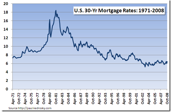 Loan Collateral Valuation - scottbuiltmobilehomes