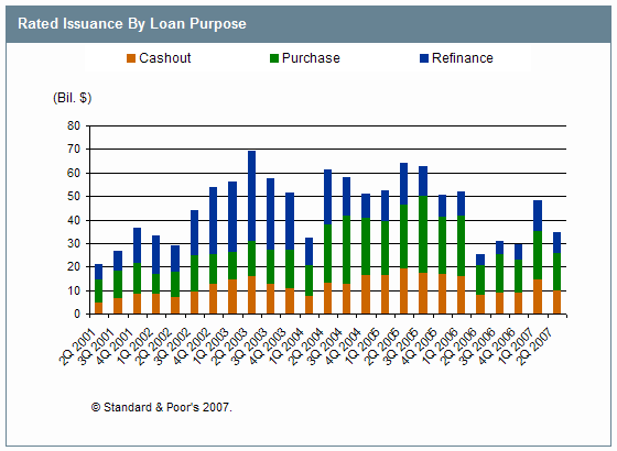 Loan Collateral Valuation - different kinds of house