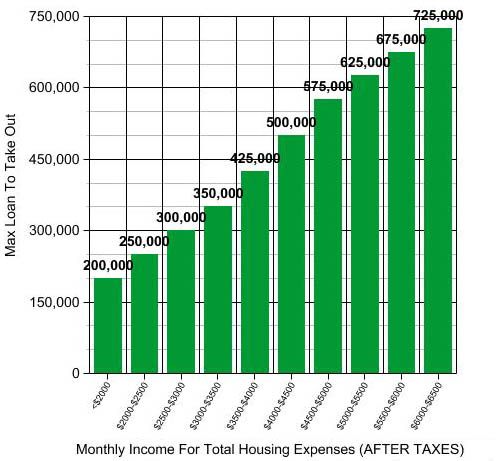 Loan Collateral Valuation - chapter 7 bankruptcy washington state home kept second home