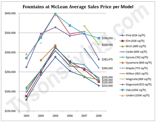 Loan Collateral Valuation - multicreditbank