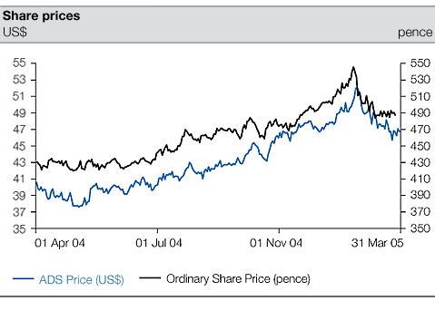 Loan Collateral Valuation - current sba rates wells fargo