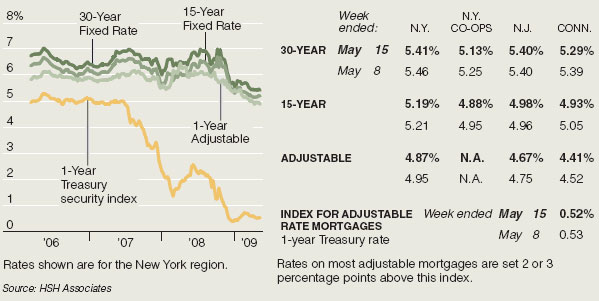 Loan Collateral Valuation - mobilehomerefincing