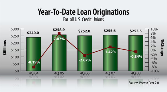 Loan Collateral Valuation - credit card sues for debt reduction