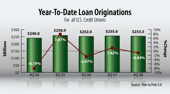 Loan Collateral Valuation - loan originator licensing payday