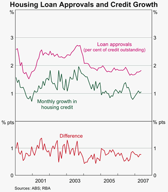 Loan Collateral Valuation - conduit loan spreads