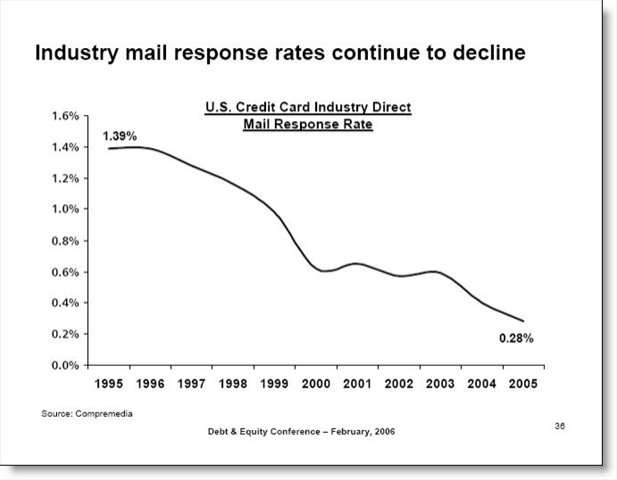 Loan Collateral Valuation - can being late with morgage affect credit report if bankruptcy filed