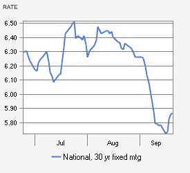 Loan Collateral Valuation - scrap ac compressor prices