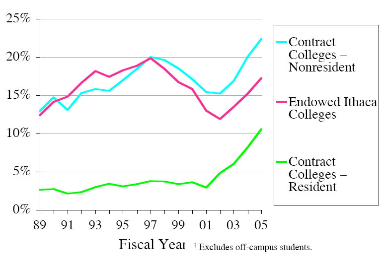 Loan Collateral Valuation - essay about current status of nursing profession in the philippines