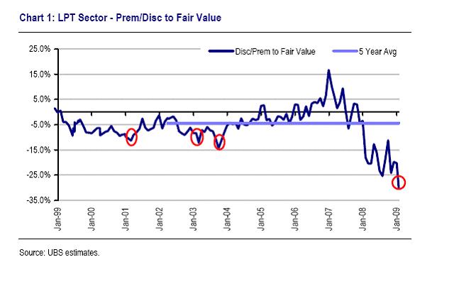 Loan Collateral Valuation - what do you need to open a check or cash exchange bussiness up