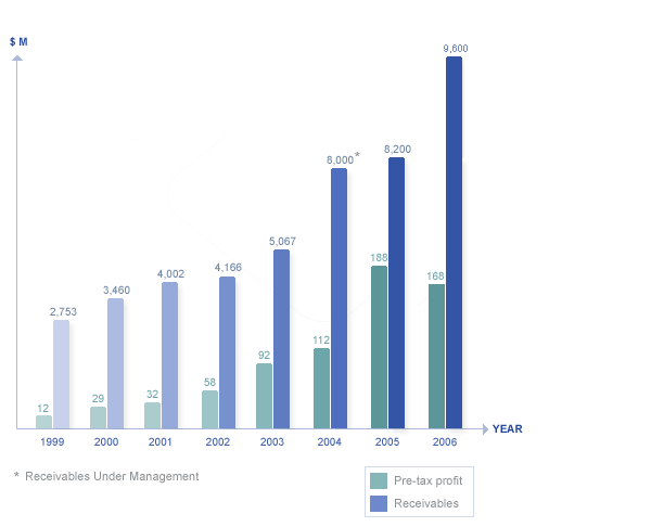 Loan Collateral Valuation - refinancing upside down home loan thousand oaks