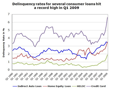 Loan Collateral Valuation - cimb bank rumah lelong