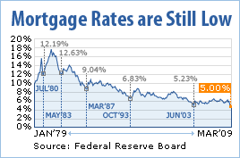 Loan Collateral Valuation - bad paymaster