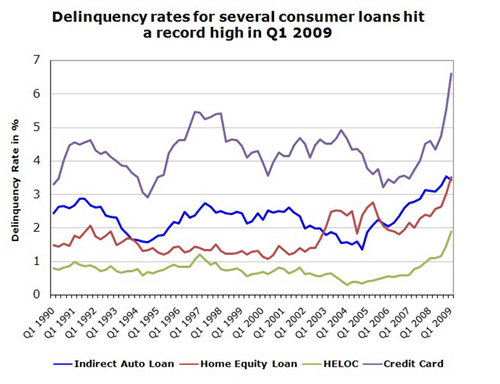 Loan Collateral Valuation - comparison of bank refinancing rates nyc
