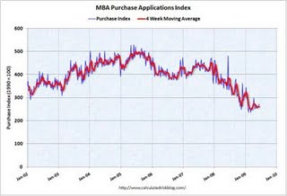 Loan Collateral Valuation - uscreditfind