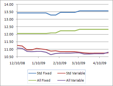 Loan Collateral Valuation - mypaydaymail