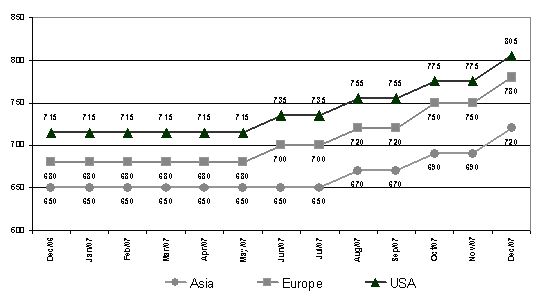 Loan Collateral Valuation - bond rate fhlb