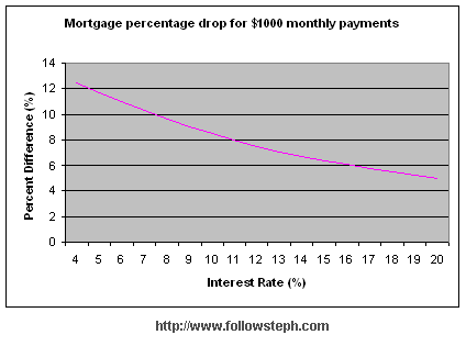 Loan Collateral Valuation - seniormortgagelender